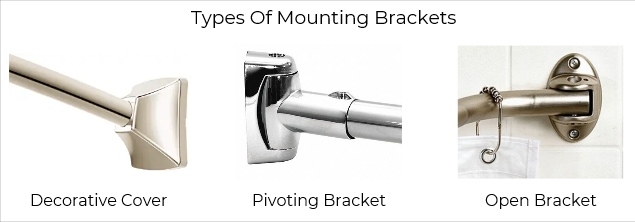 Types Of Mounting Brackets - Coolest5.com