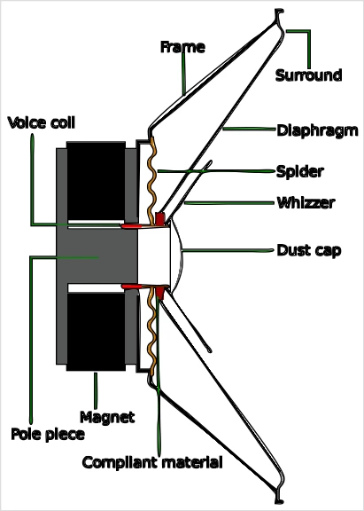 In Ground Subwoofer Speaker Cross Section